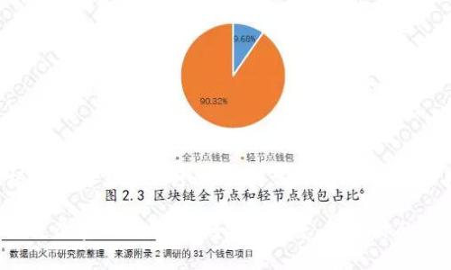 下面是根据您的需求设计的、关键词、内容大纲及相关问题。

tpwallet更改密码指南：告别安全隐患，保护你的数字资产